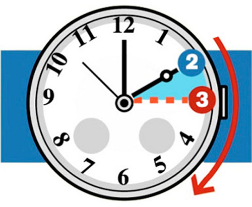 La madrugada del próximo domingo comienza la "hora de verano" La madrugada del próximo domingo comienza la "hora de verano"