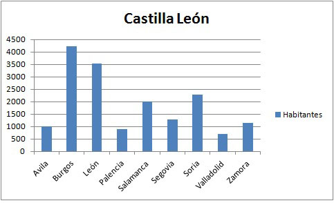 Más de 17.000 castellano-leoneses, sin acceso a Internet por operadoras convencionales Más de 17.000 castellano-leoneses, sin acceso a Internet por operadoras convencionales