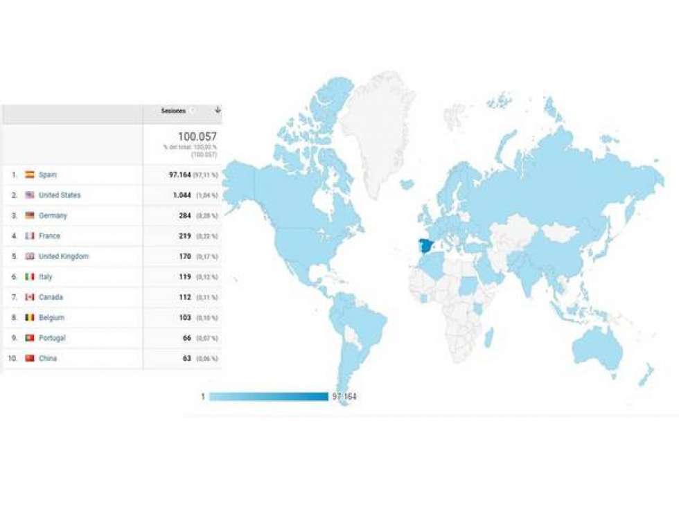 La web del Ayuntamiento burgense supera las 100.000 visitas La web del Ayuntamiento burgense supera las 100.000 visitas