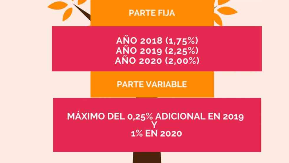 USO advierte que los incremento salariales consolidan pérdida de poder adquisitivo USO advierte que los incremento salariales consolidan pérdida de poder adquisitivo
