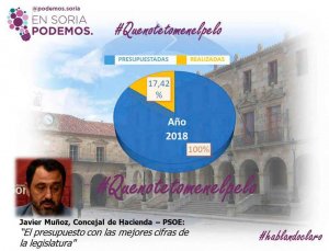 Podemos destapa la "pantomima" de los presupuestos municipales Podemos destapa la "pantomima" de los presupuestos municipales