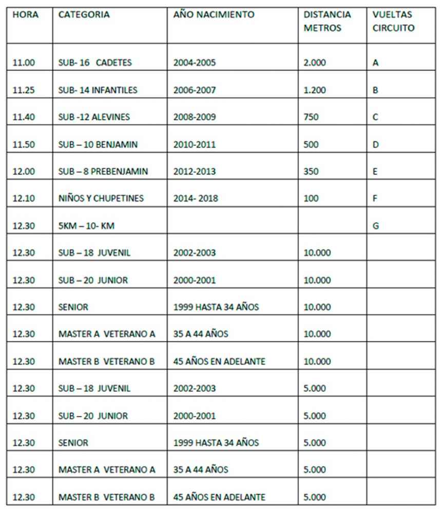 Más de 300 corredores en la IV Valeránica Running Más de 300 corredores en la IV Valeránica Running